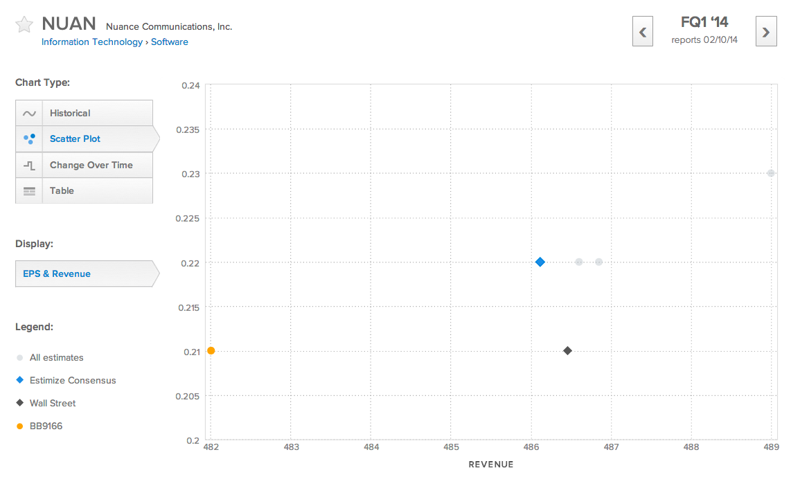 Nuance Communications Inc