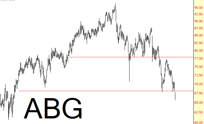 ABG Chart