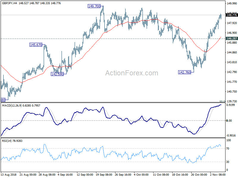 GBP/JPY