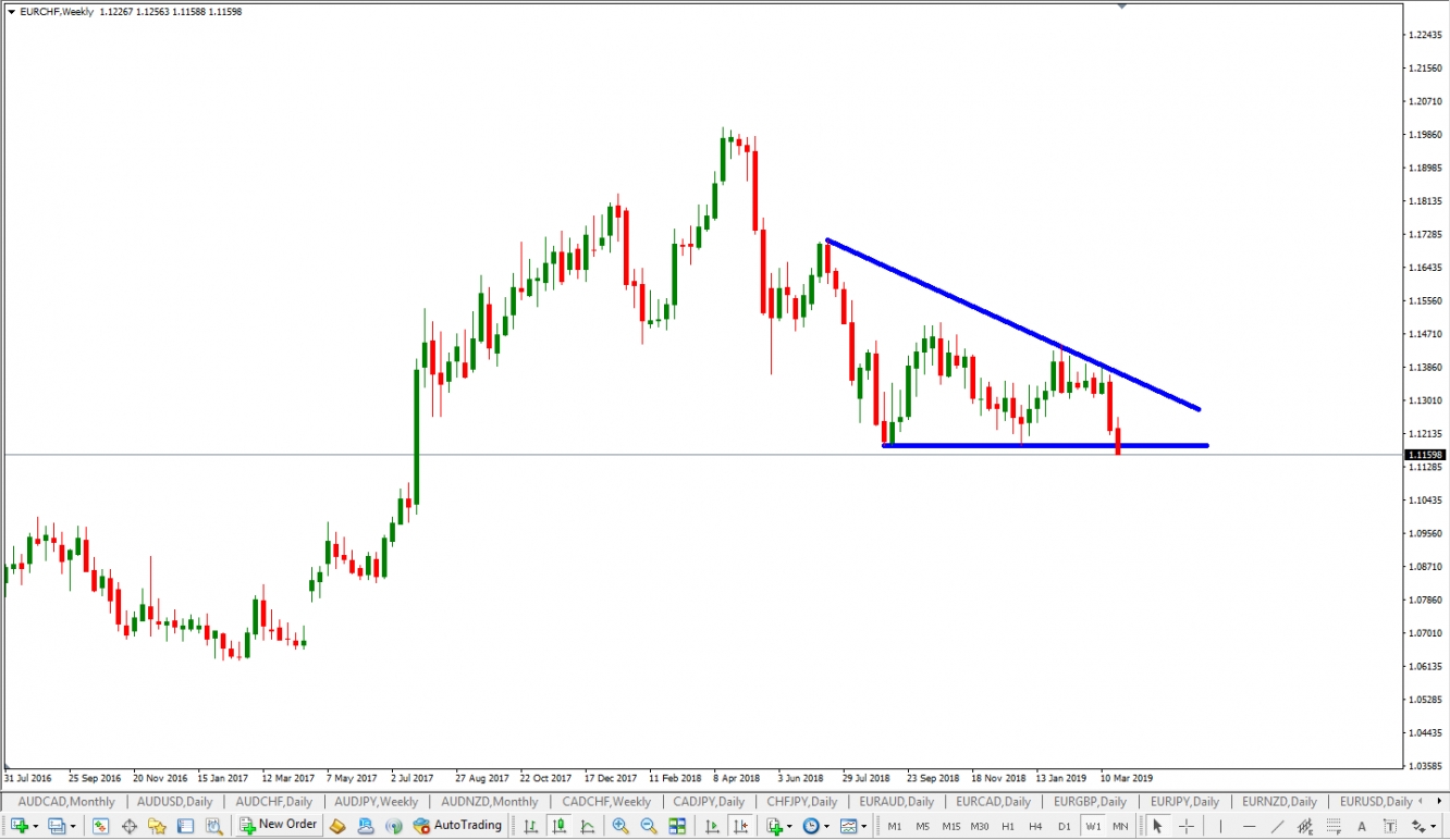 Weekly EUR/CHF