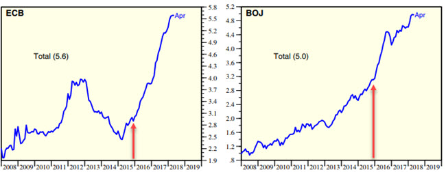 ECB And BoJ