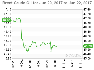 Brent Crude Oil for June 20, 2017- June 22, 2017