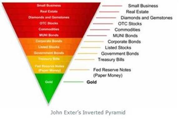 John Exter's Inverted Pyramid