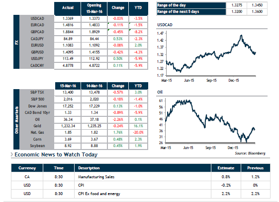 FX Daily Update