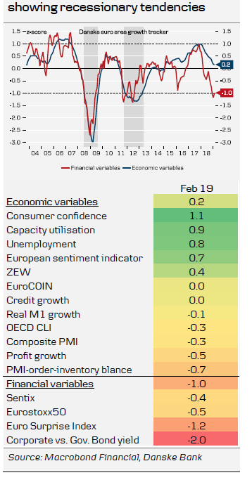 Showing Recessionary