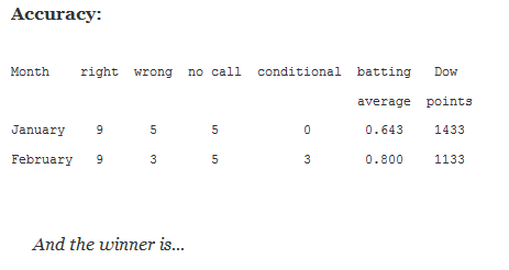 Average Points