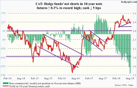 10-year note futures