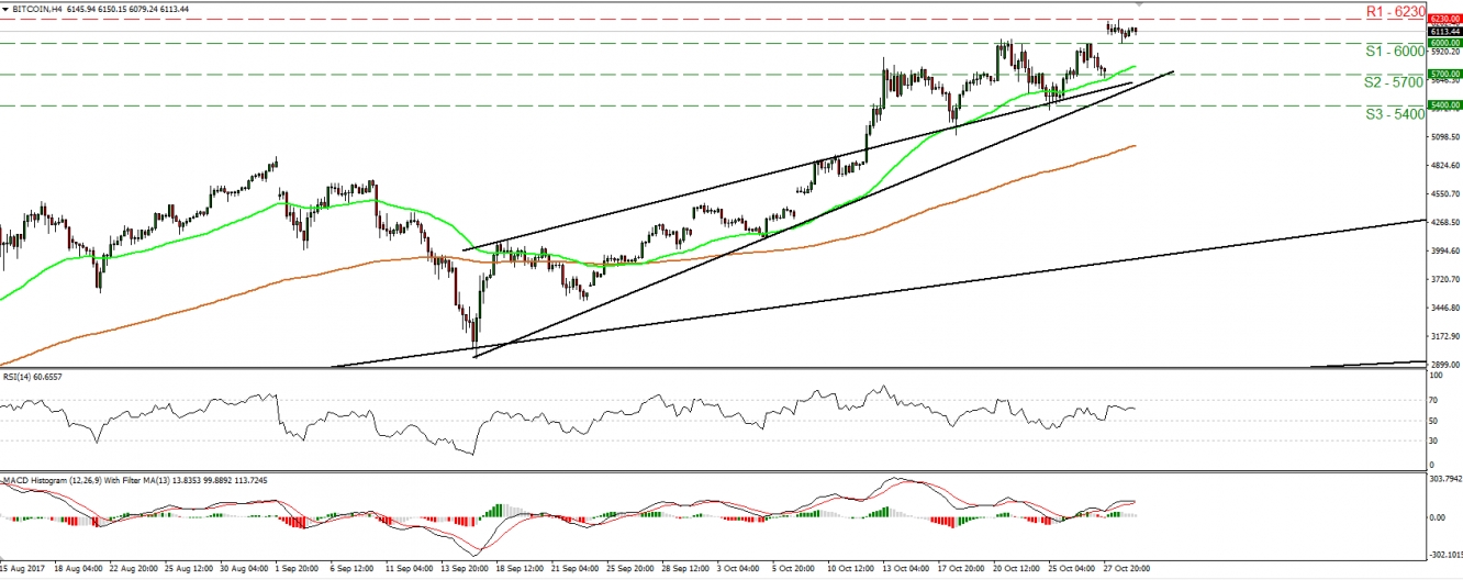 4-Hour Bitcoin