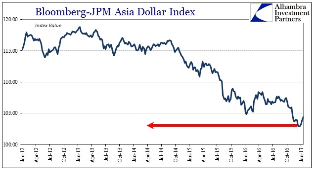 Bloomberg-JPM Asia Dollar Index