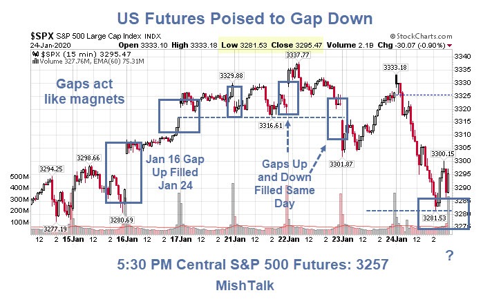 SPX Chart