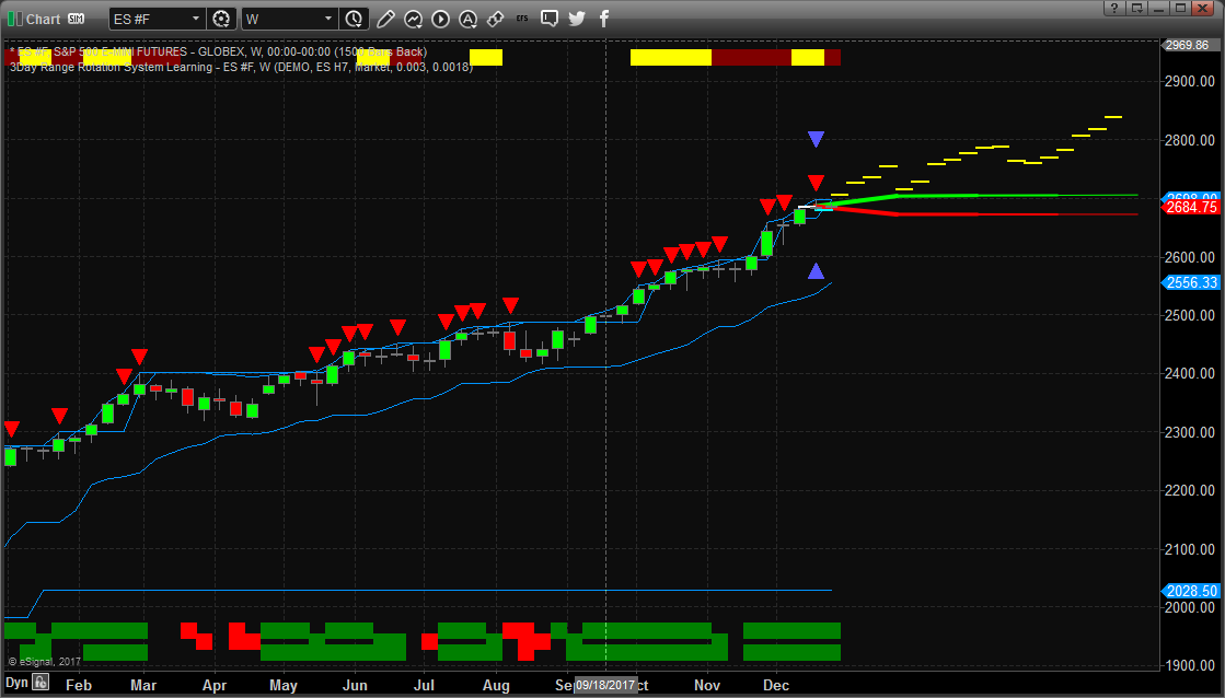 ES Chart