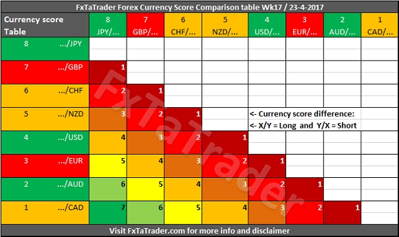 FxTaTrader Forex Currency Score Comparison Table