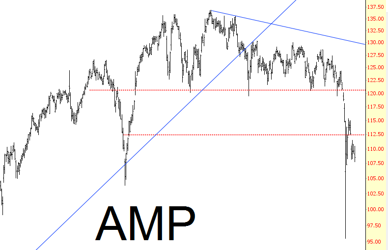 AMP Chart