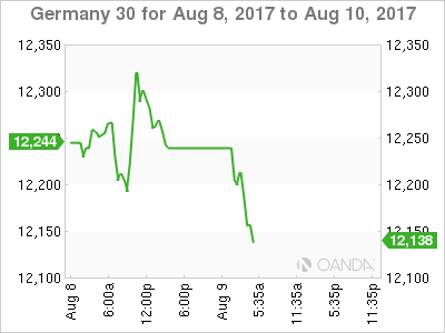 Germany 30 Chart For Aug 8 - 10, 2017