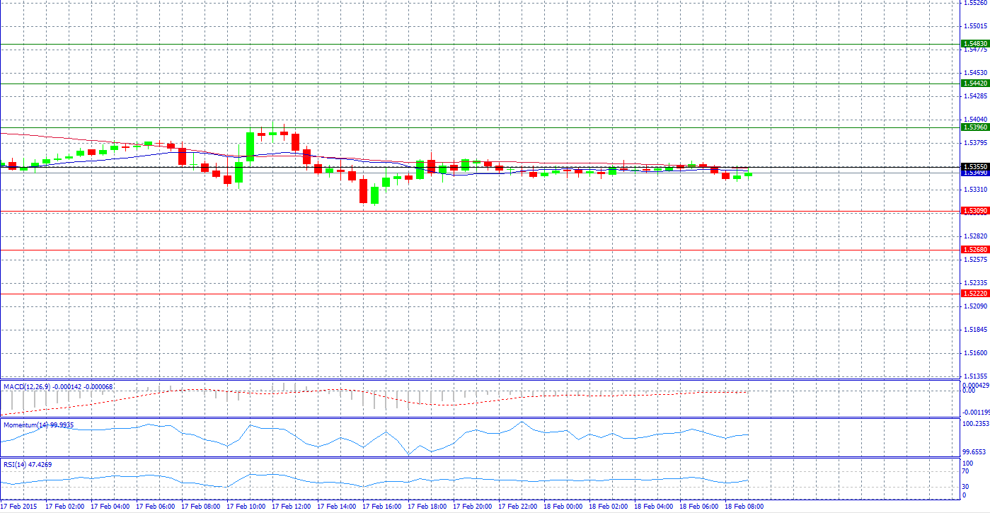 GBP/USD