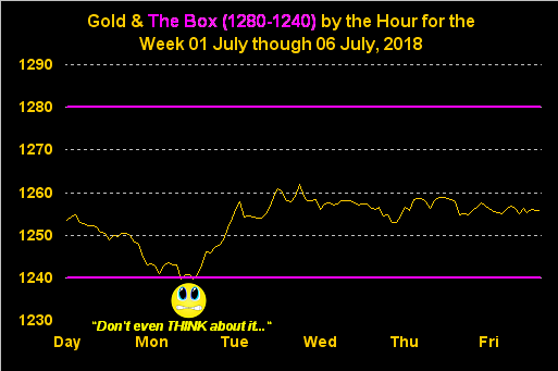 Gold & The Box 1280-1240
