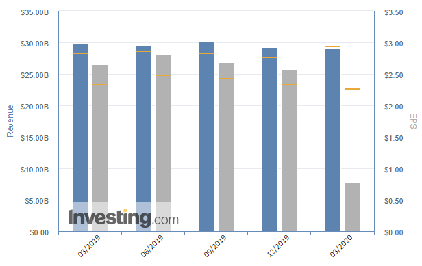 JPM Earnings, Revenue Results