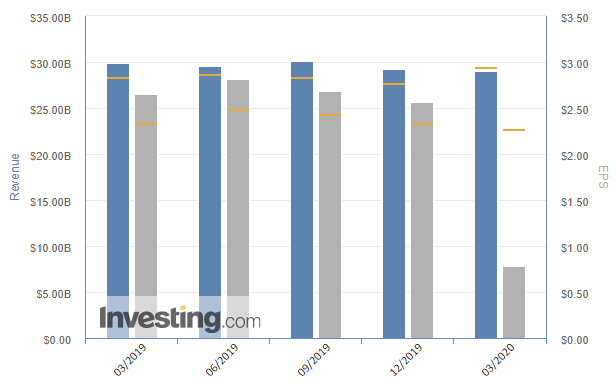 JPM Earnings, Revenue Results JPM Earnings, Revenue Results