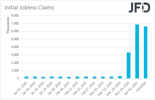 US initial jobless claims