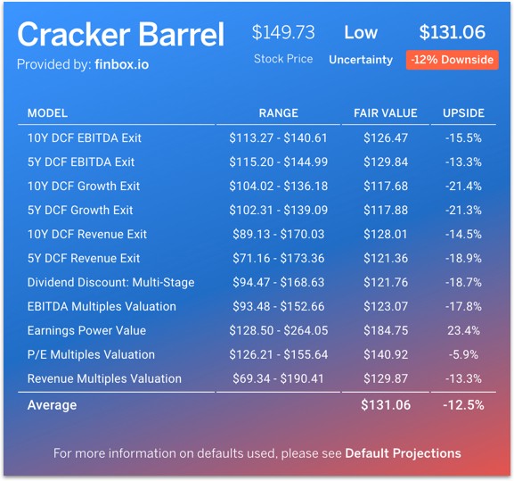 Cracker Barrel Stock