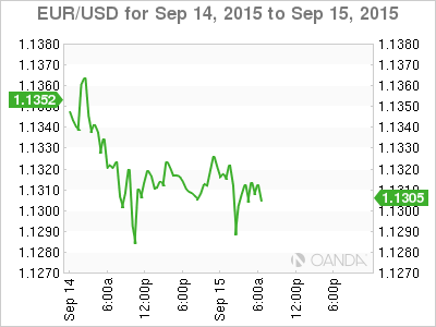 EUR/USD