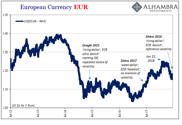 Europen Currency EUR
