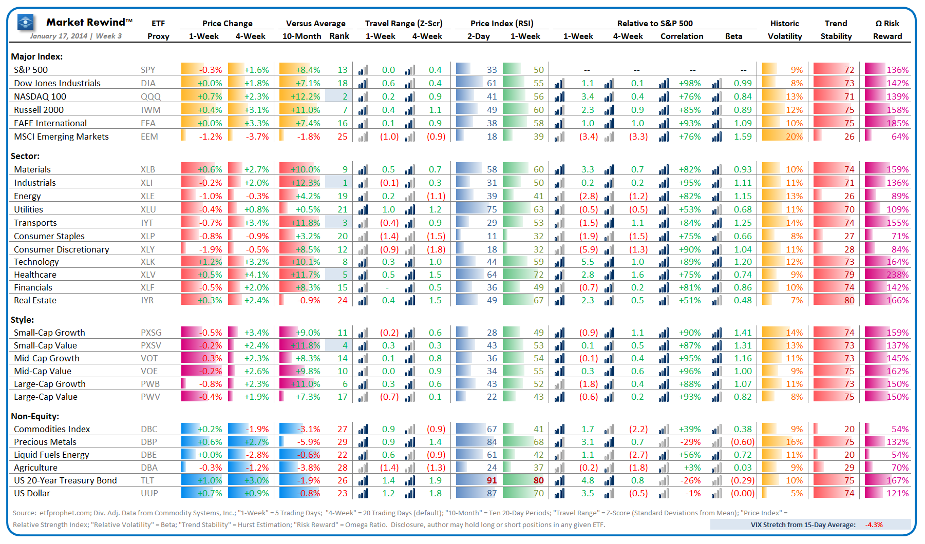 Market Rewind