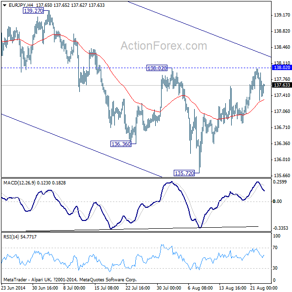 EUR/JPY H4 Chart