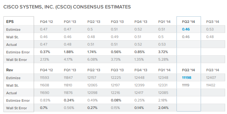 Cisco Systems