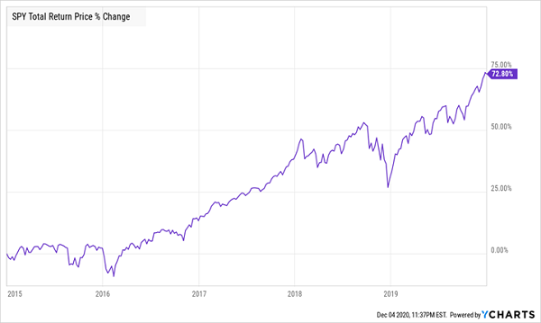 SPY-Total Returns