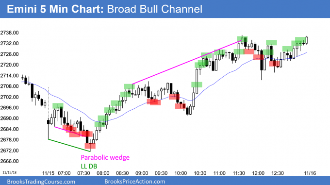 Emini broad bull channel and buy signal bar