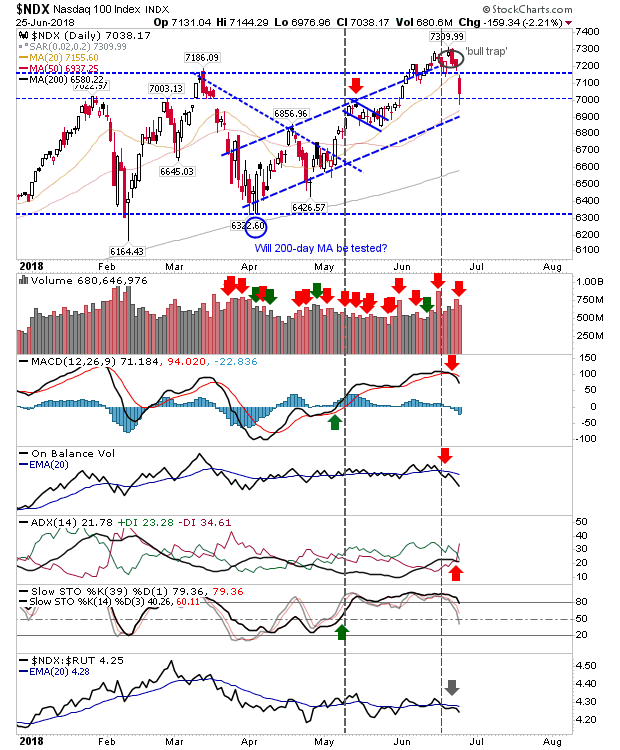 NDX Daily Chart