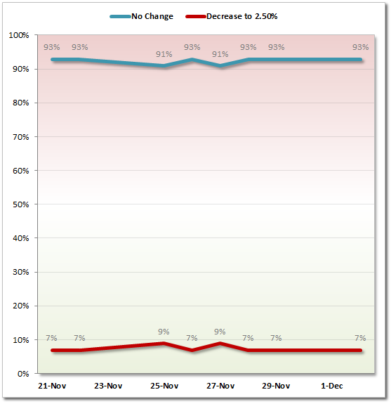 Retail Sales/Account Balance