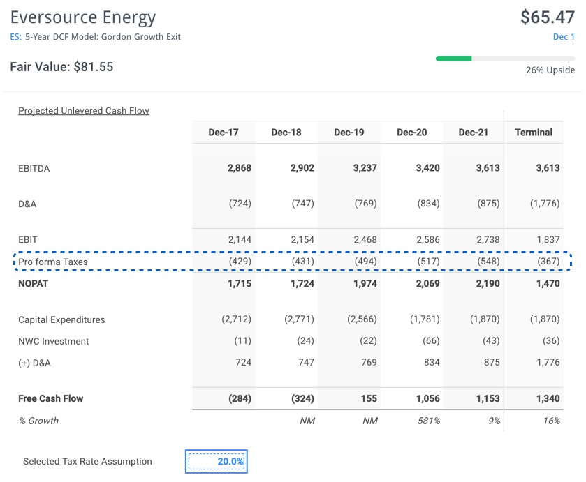 Eversource Energy Fair Value