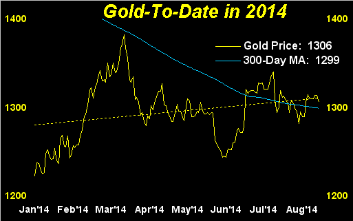 Gold to Date