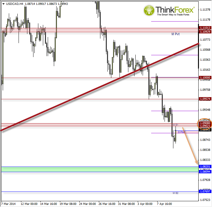 USD/CAD Hourly Chart