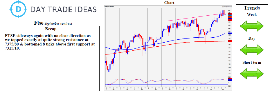 Ftse