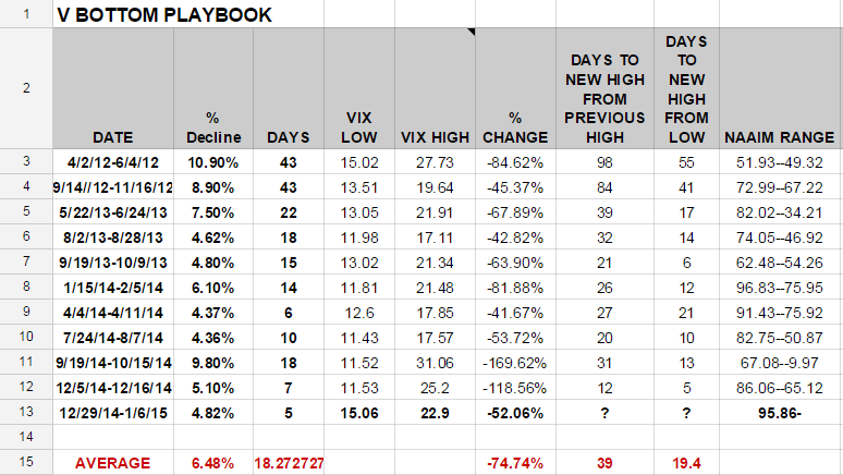 V BOTTOM Playbook