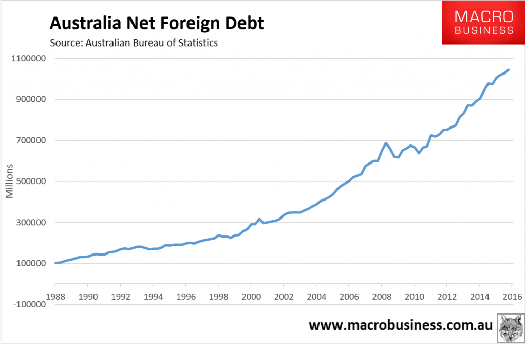 Australia Net Foreign Debt