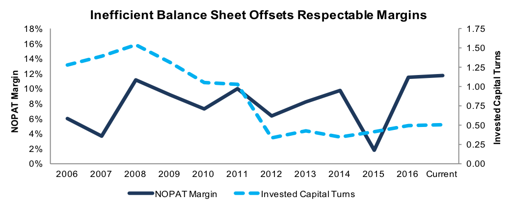 Balance Sheet Offsets