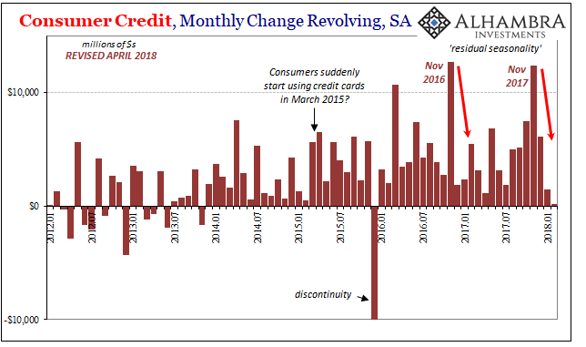 Consumer Credit Monthly