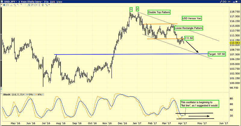 USD/JPY