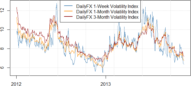 Volatility index