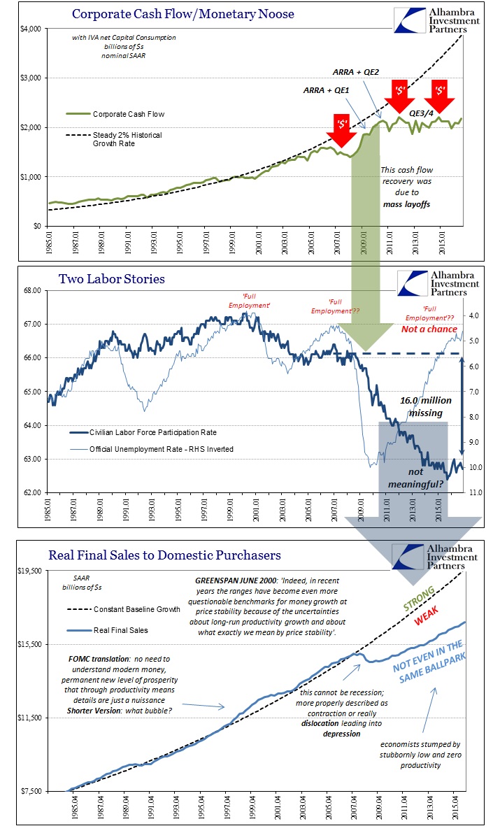 Corporate Cash Flow/Monetary Noose, Two Labor Stories, Final Sales