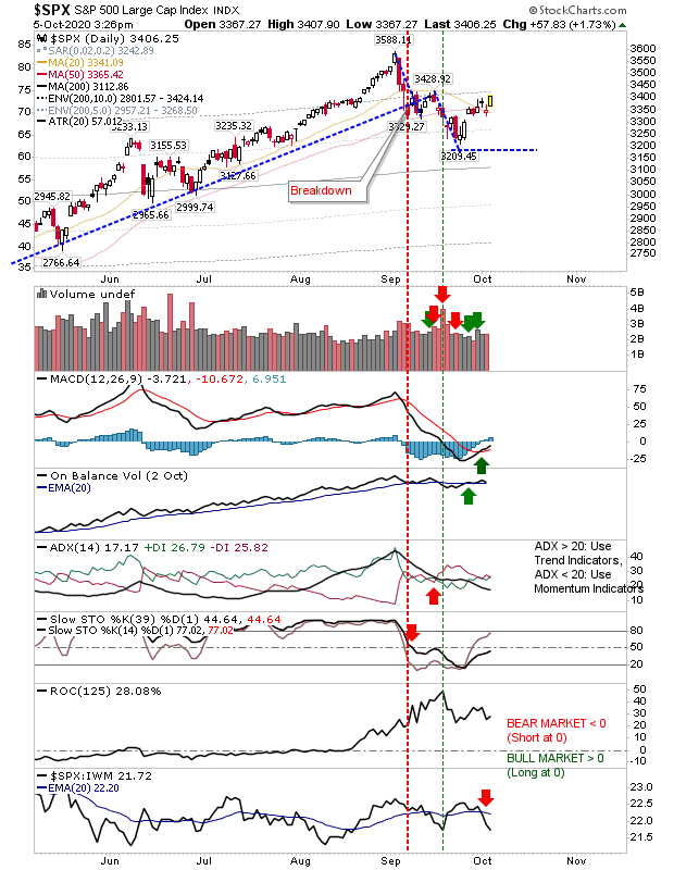 SPX Daily Chart