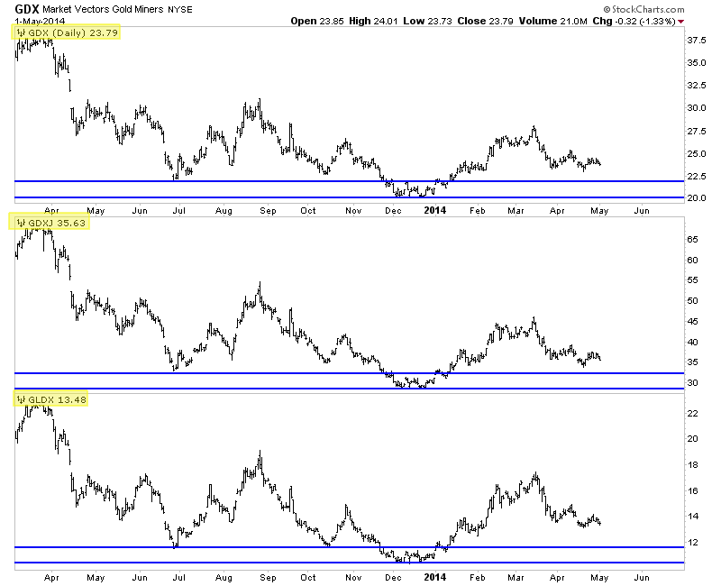 GDX