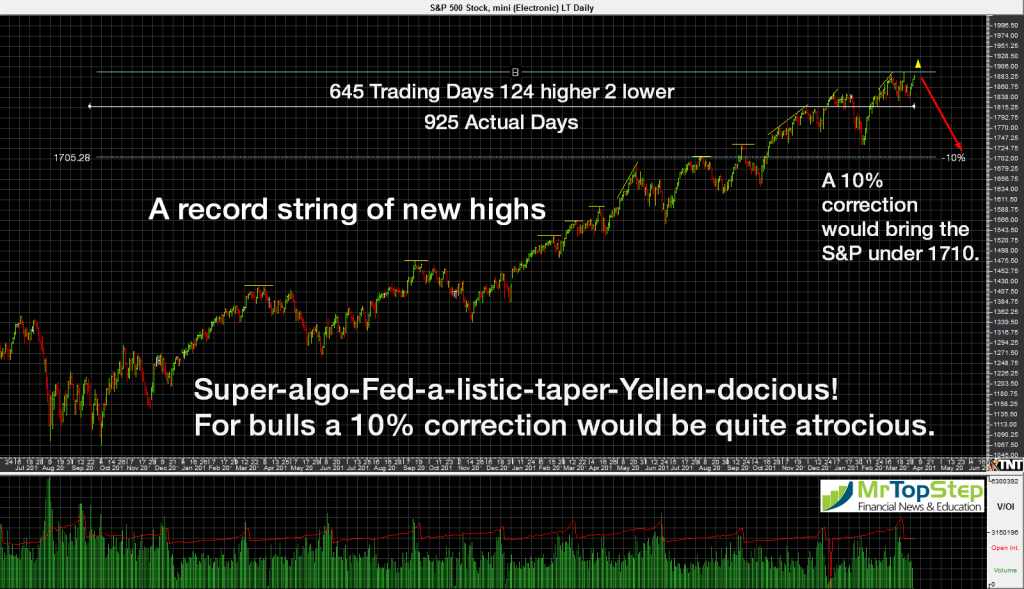 S&P 500