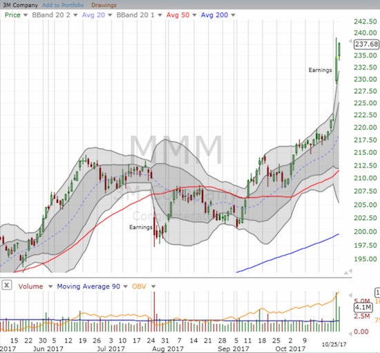 MMM Chart