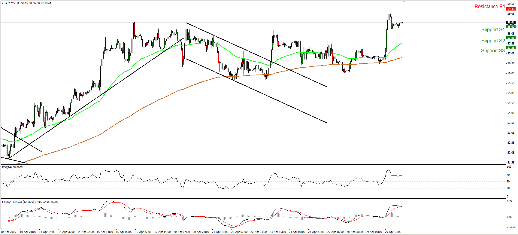 Crude Hourly Chart