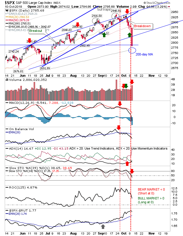 SPX Daily Chart